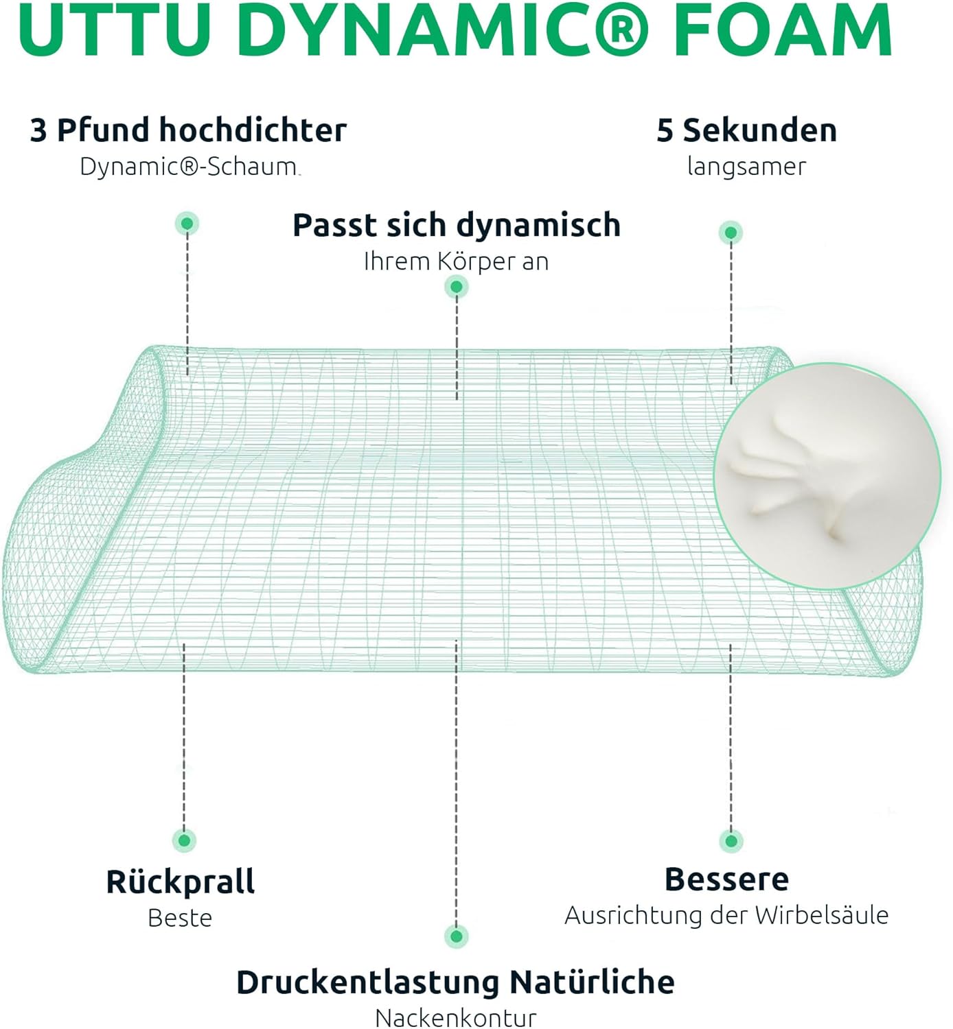 Ergonomic Orthopedic Neck Pillow