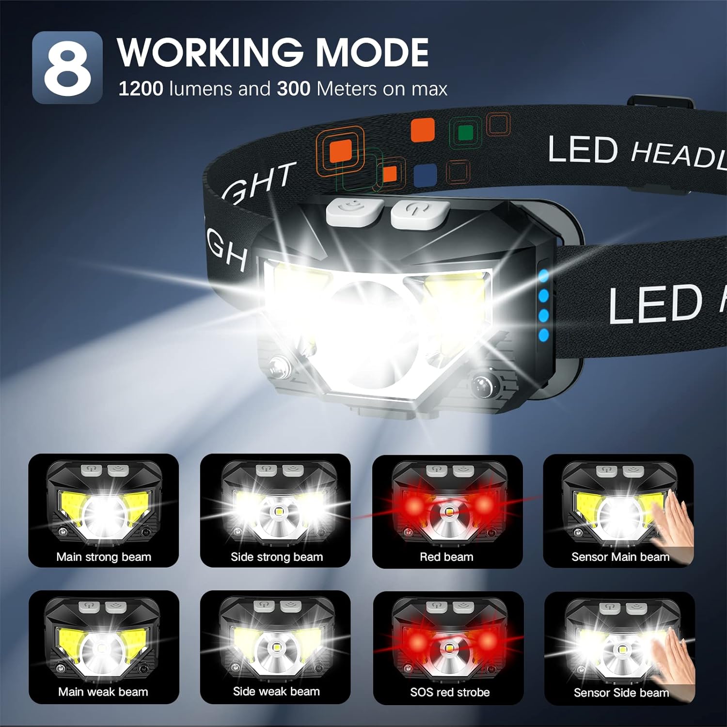 2-Pack Ultra-Clear Rechargeable LED Headlamp Waterproof with Motion Sensor