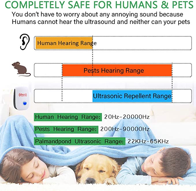 Ultrasonic Rat Repeller Device - Effective Pest Control for Rodents in 48 Hours - Safe for Home & Garden Use