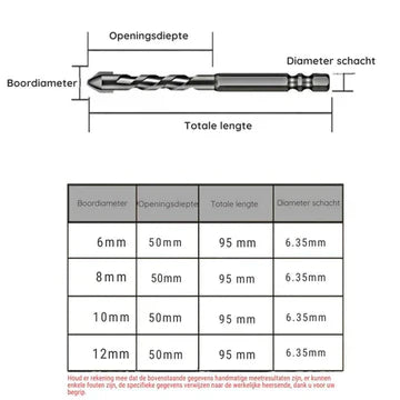 Eccentric Drill Set - High Hardness Success