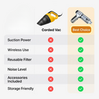 Car Vacuum Cleaner - Powerful and Compact Car Vac for Quick Cleaning