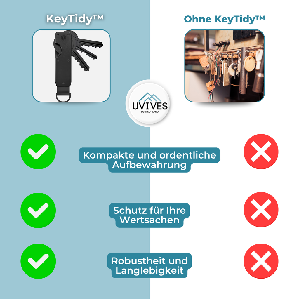 NeatKeys Pocket-Safe Keyholder