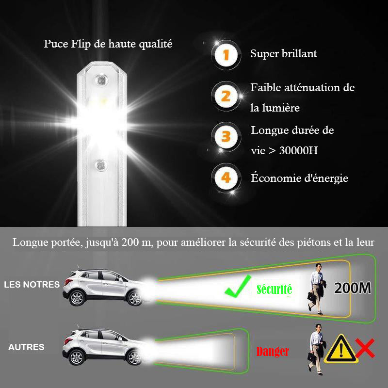 Super bright LED car lamps