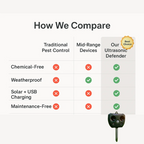 Ultrasonic Bird & Pest Defender | Weatherproof, Solar-Powered & Effective for Garden Protection