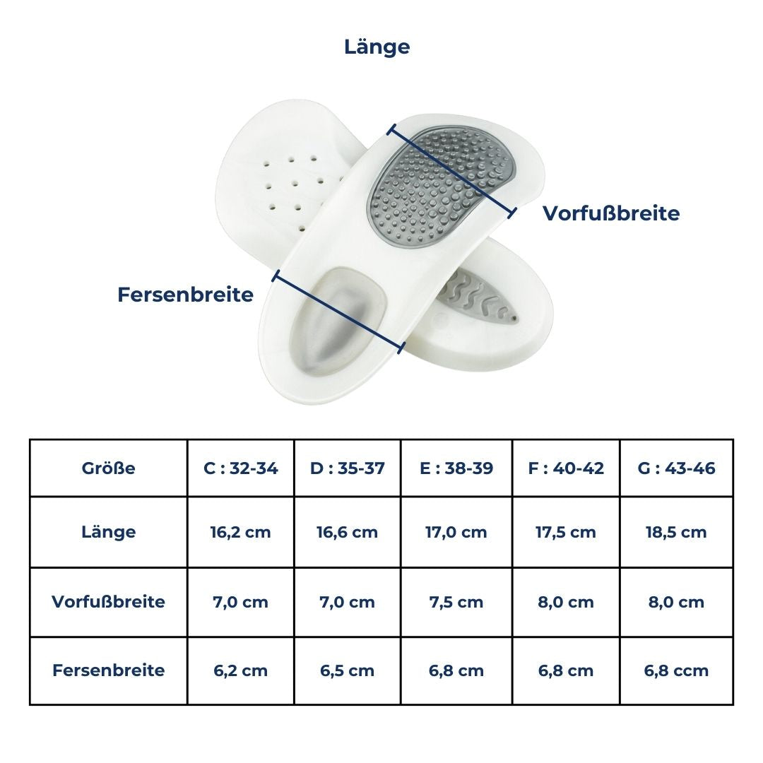 Insoles OrthoStep ComfortFit | Against Heel Pain & Plantar Fasciitis | Arch Support & Shock Absorption