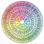Psychological Decorative Painting Wall Chart