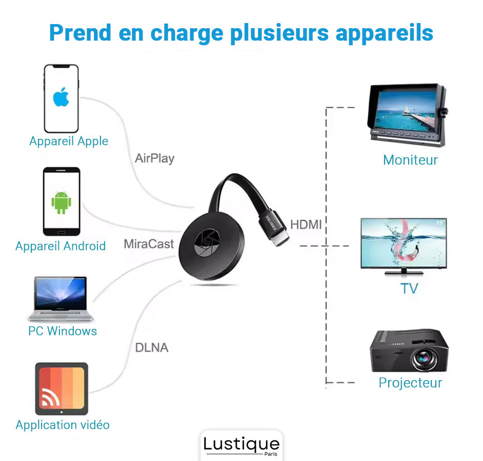 Wireless HDMI Display Adapter | MediaLink 1080P WiFi Screen Mirroring for Android, iOS, Windows & Mac