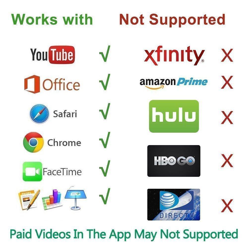 HDMI Monitor adapter cable for iPhone/Android to TV