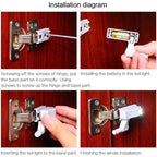 Smart Sensor Wardrobe LED Light (10 PIECES)