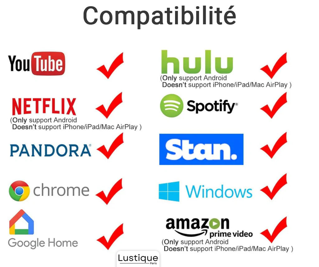 Wireless HDMI Display Adapter | MediaLink 1080P WiFi Screen Mirroring for Android, iOS, Windows & Mac