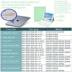 FlexKey Pro iPad Keyboard Case