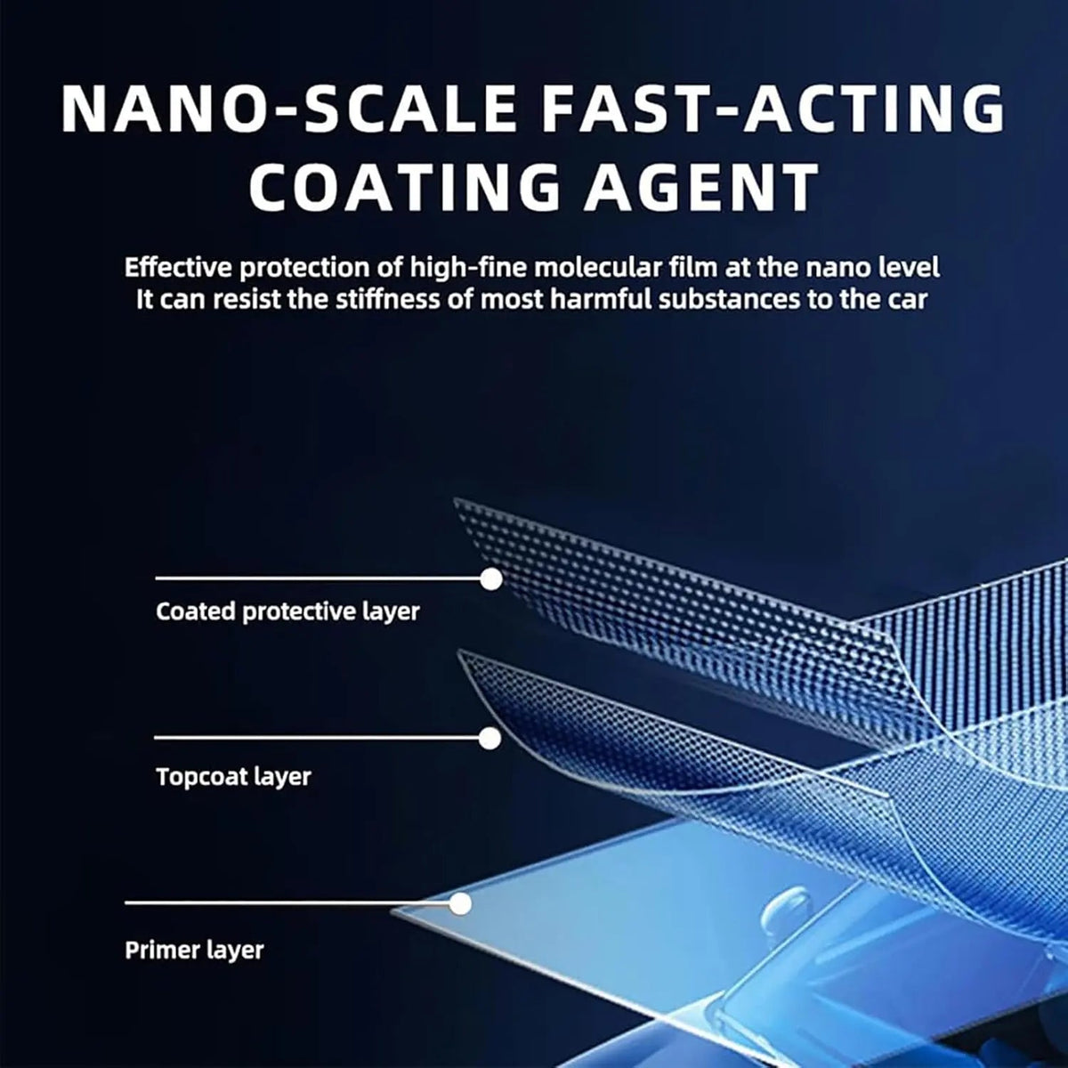 Auto Nano Coating - Waterless & PRedection in Seconds