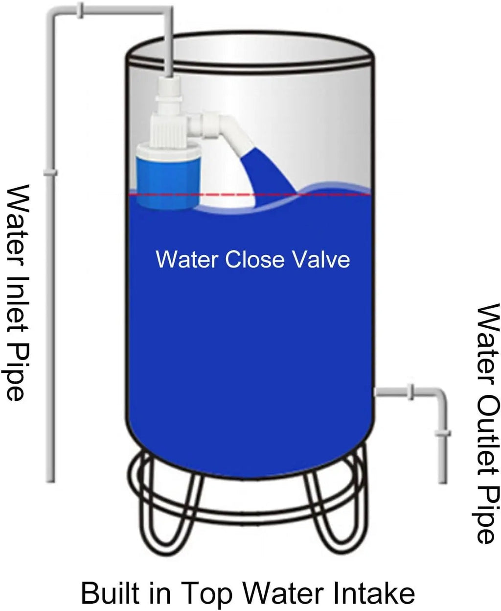Automatic Water Level Valve – No Electricity, Control & Overflow Risk