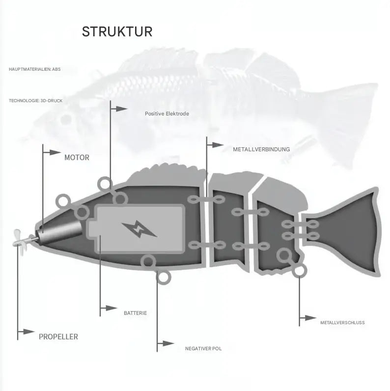Bionic fishing lure with realistic swimming motion