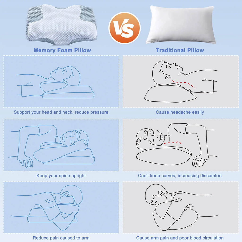 Cervical Memory Foam Pillow | Orthopaedic Contour Design with Cooling Cover for Back, Side & Stomach sleepers | Pillows for back Sleepers