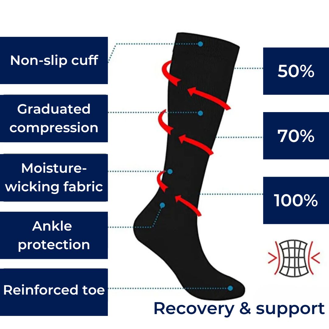CircuFlex High Graduated Compression Socks | Improved Blood Circulation and Pain Relief - Ideal for Athletes - Travelers - Varicose Veins