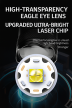 Rechargeable LED Flashlight with Zoom Beam, USB-C Charging and Power Bank