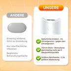 Corevibe™ Improve Digestive Health and Promote Fat Breakdown