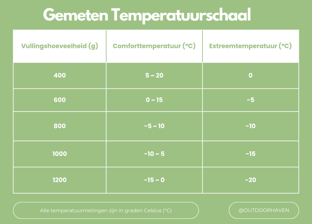 ArcticNest - Luxe Winter Slaapzak voor Koude Nachten