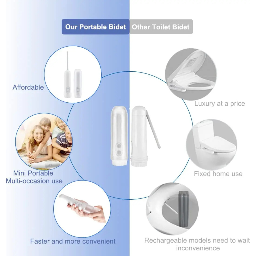 BidetGo Portable Hygiene Solution