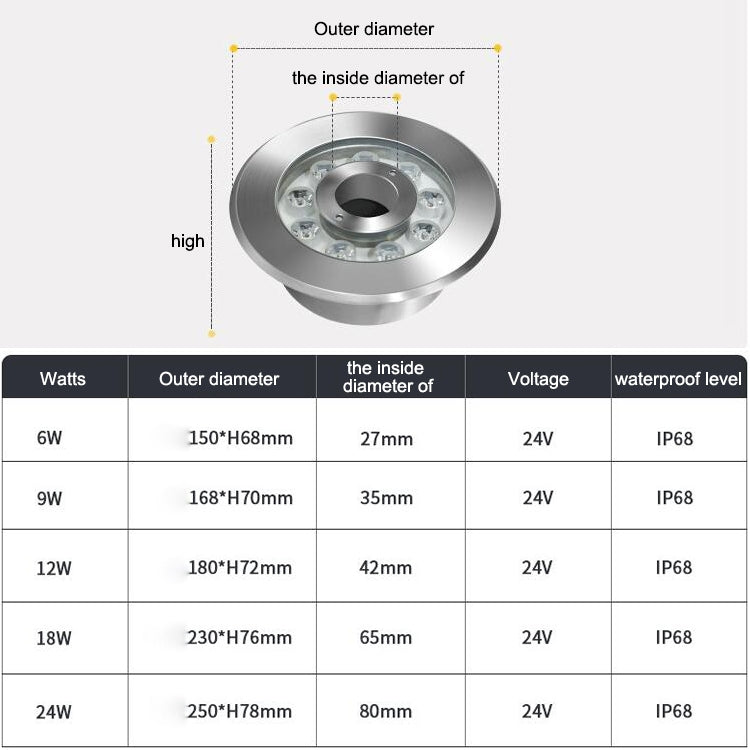 18W Landscape Colored Color Change Ring LED Stainless Steel Underwater Fountain Light (Colorful)