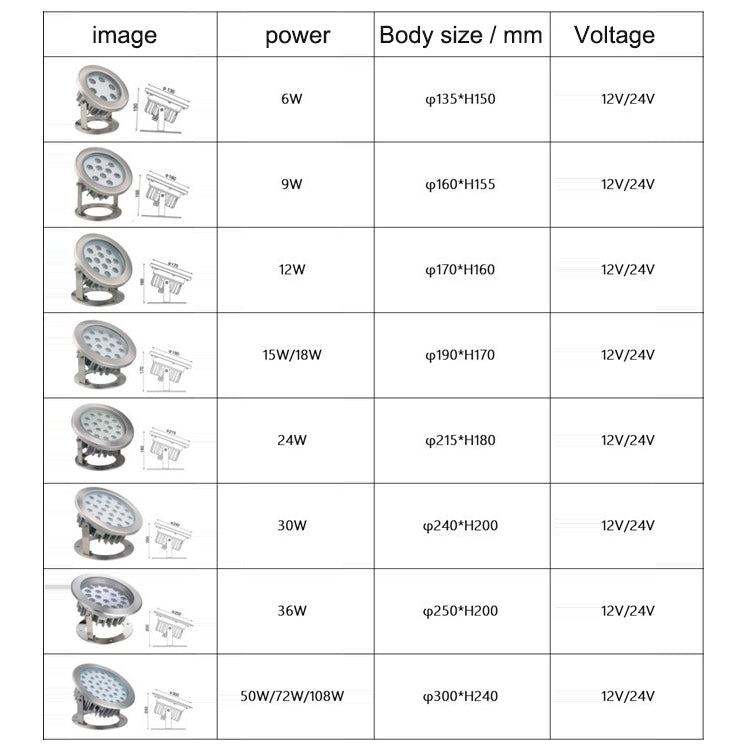 9W Quadrat Park Landscape LED Underwater Light Pool Light (Warm White Light)