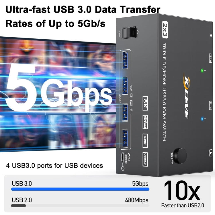 KC-KVM203DH 8K 30Hz USB3.0 DP+DP+HDMI Triple Monitors KVM Switch, EU Plug