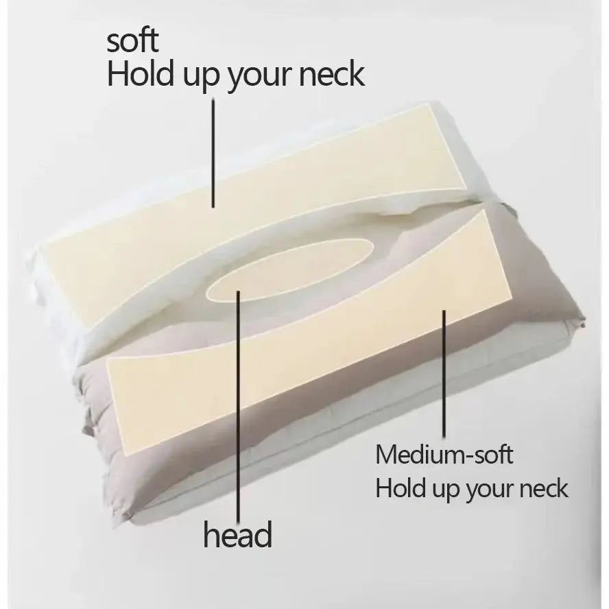 Ergonomic Double Layer Neck Pillow