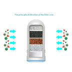 Advanced Faucet Water Purifier