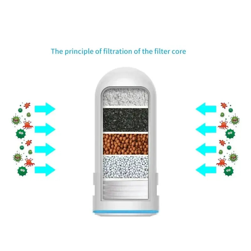 Advanced Faucet Water Purifier