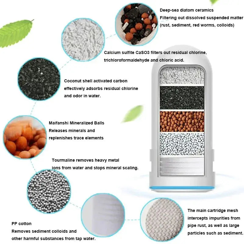 Advanced Faucet Water Purifier
