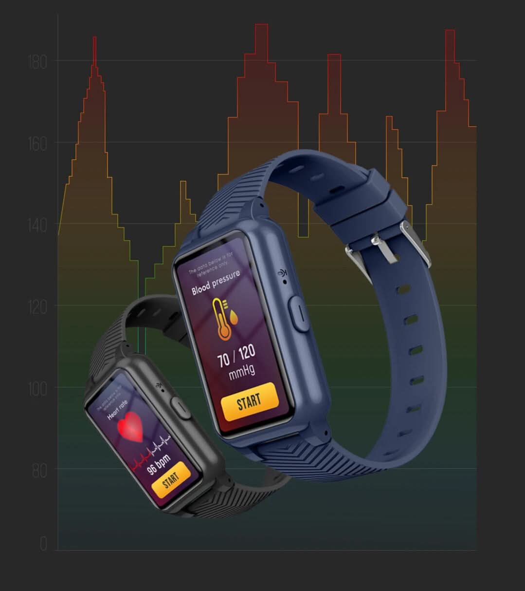Smartwatch for seniors with location sharing & SOS function