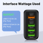 PowerMax 65W 6-in-1 Fast Charger – Charge Up To 6 Devices Simultaneously – Ideal For Home, Office and Travel