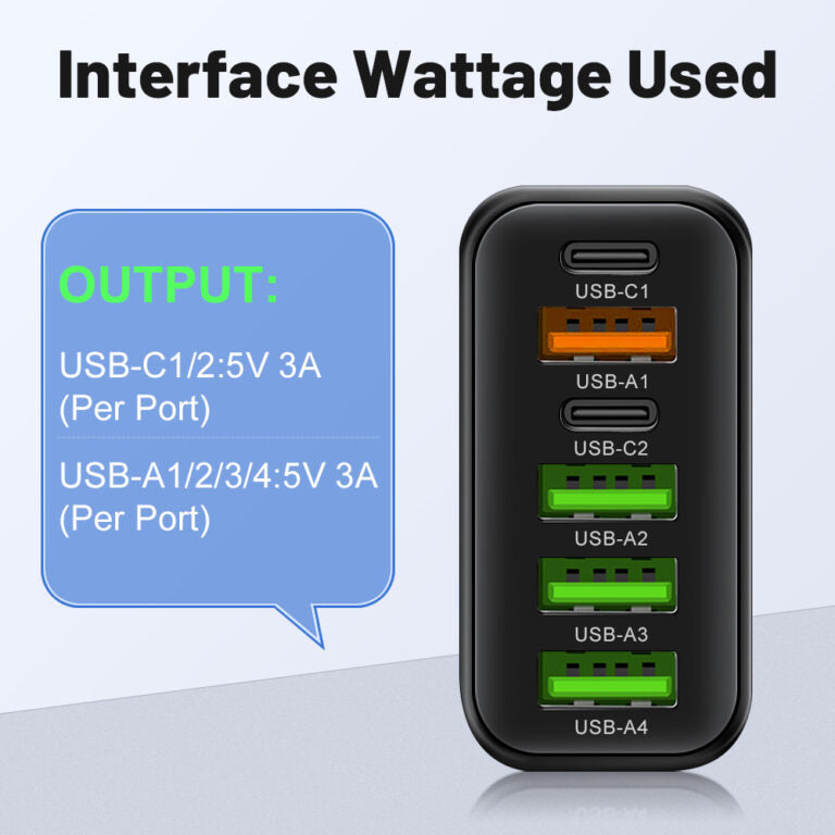 PowerMax 65W 6-in-1 Fast Charger – Charge Up To 6 Devices Simultaneously – Ideal For Home, Office and Travel