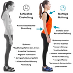 EMS-Posture Bandage - PosturePro