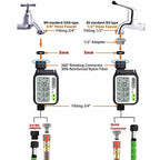 Automatic Garden Watering Timer Sensor