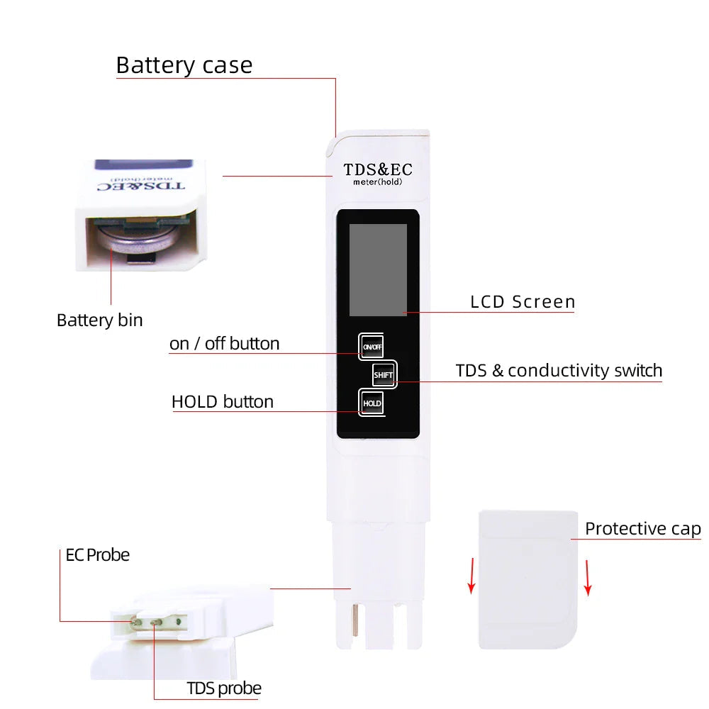 PH & ES Digital Water Quality Tester