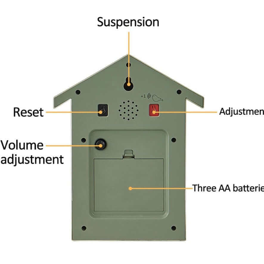Modern Cuckoo Clocks