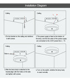 Motion Sensor LED Ceiling Lights – Smart Lighting for Your Home