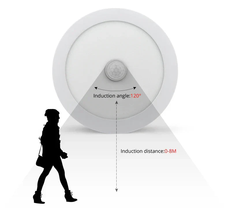 Motion Sensor LED Ceiling Lights – Smart Lighting for Your Home