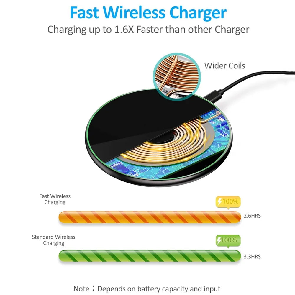 30W Fast Wireless Charging Pad | Premium USB C Charging Cable MagSafe Charger for Apple iPhone, Samsung & Android - Fast Wireless Charging Pad