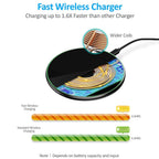 30W Fast Wireless Charging Pad | Premium USB C Charging Cable MagSafe Charger for Apple iPhone, Samsung & Android - Fast Wireless Charging Pad