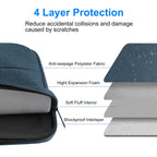 HAWEEL 33.0 cm Sleeve Case Zipper Briefcase Laptop Bag for Macbook, Samsung, Lenovo Thinkpad, Sony, DELL Alienware, CHUWI, ASUS, HP, 13 inch - 13.5 inch Laptops (Navy Blue)