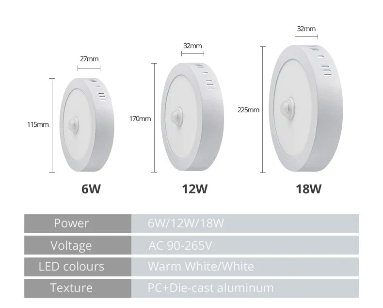 Motion Sensor LED Ceiling Lights – Smart Lighting for Your Home