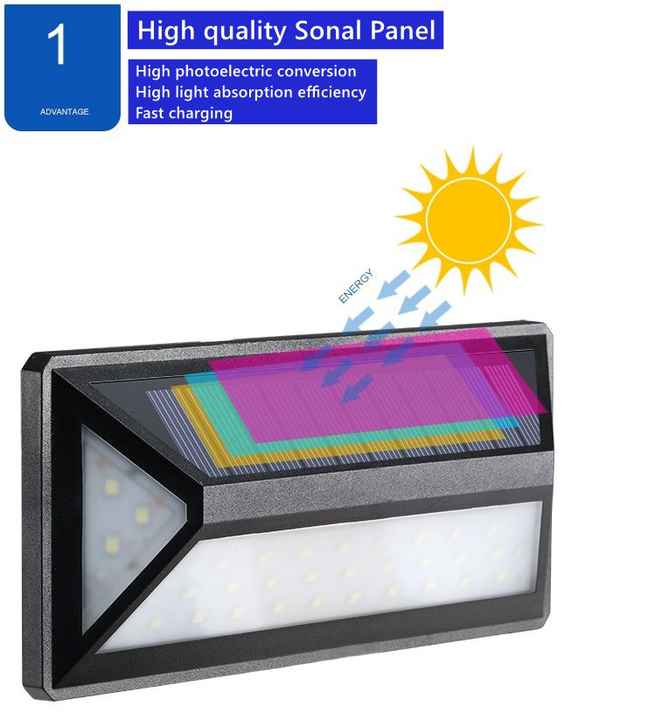 Modern Solar LED Wall Light for Outdoors – Waterproof Facade Lighting with Motion Sensor