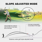 Advanced Golf Rangefinder with Slope Compensation, 914m Range, 6x Magnification – Accurate Golf Rangefinder with Vibration Feedback