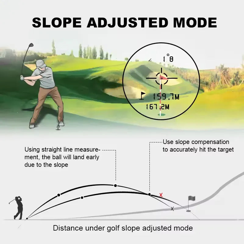 Advanced Golf Rangefinder with Slope Compensation, 914m Range, 6x Magnification – Accurate Golf Rangefinder with Vibration Feedback
