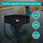 Support belt for groin hernia for pain relief