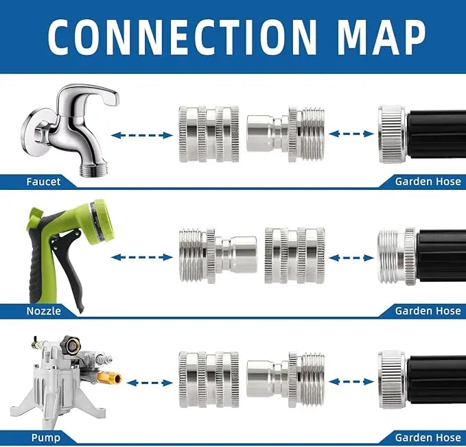 High-Quality Quick Coupling Set – Suitable for High-Pressure Applications