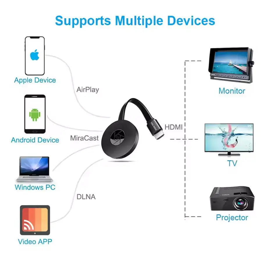 Wireless HD-Mirror-Adapter